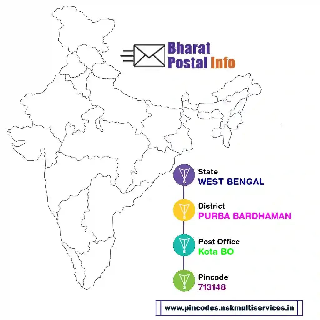 west bengal-purba bardhaman-kota bo-713148